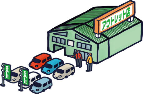 アウトレット店